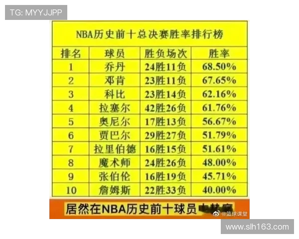 NBA最新常规赛战绩榜及胜率排名整理